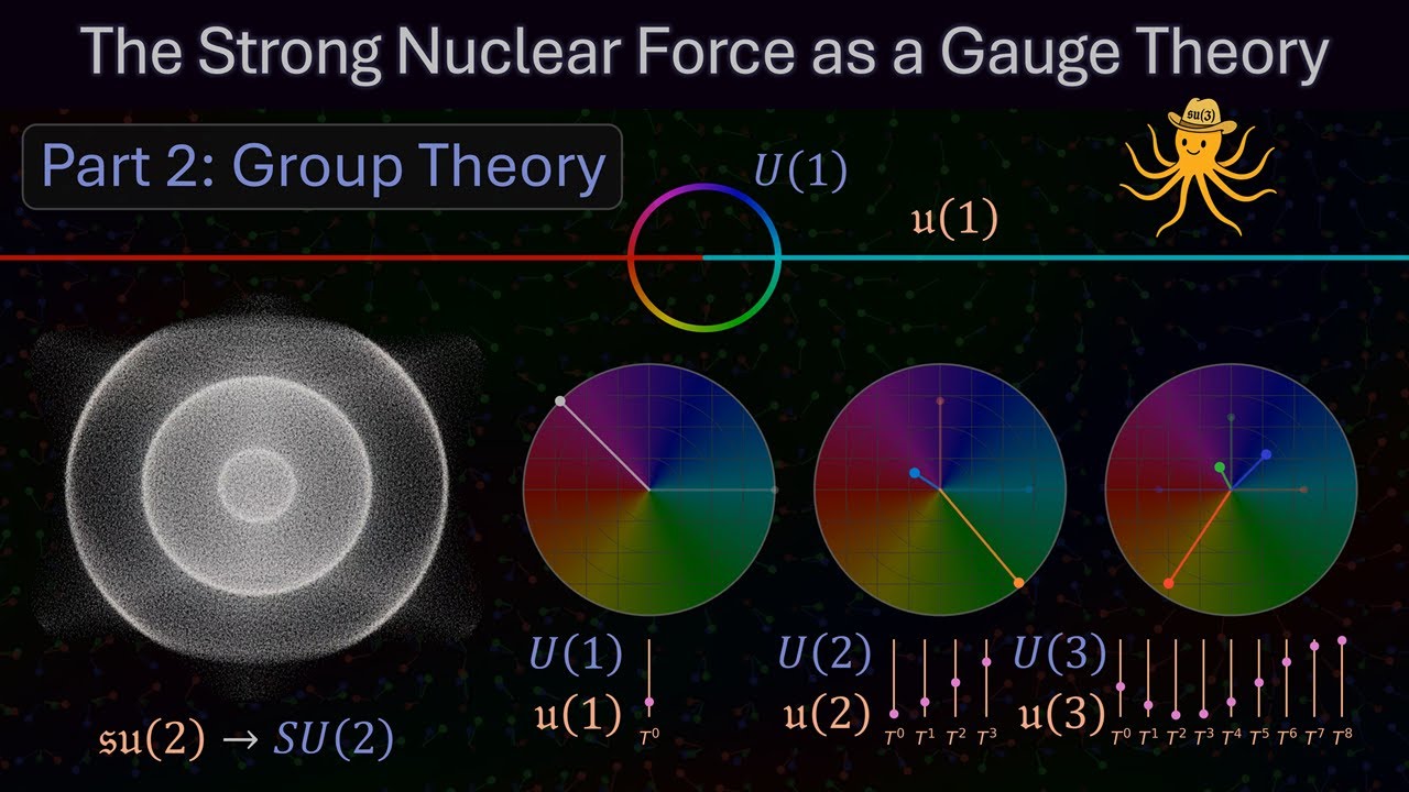 The Strong Nuclear Force as a Gauge Theory, Part 2: Group Theory