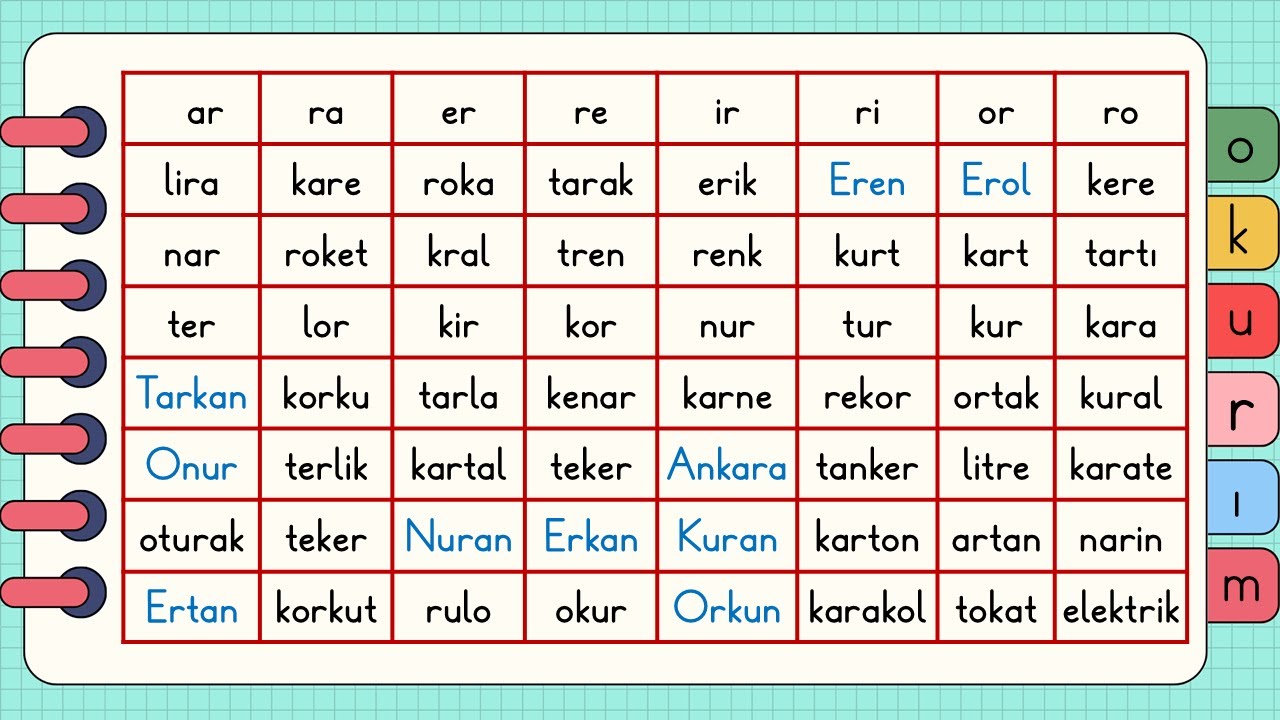 A N E T İ L O K U Sesleri Kelime Tablosu Okuma Çalışması | 1.Sınıf R Sesi Hızlı Okuma Çalışması