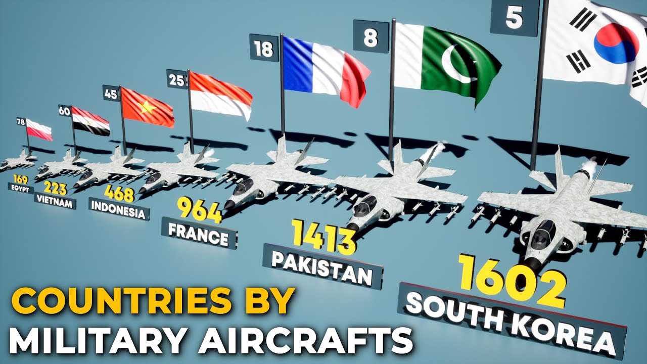 Aircraft Strength by Countries | Comparison by Aircraft Strength