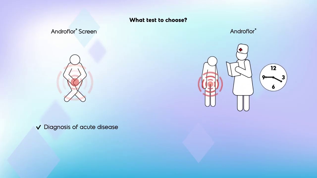 Androflor PCR kit for microbiome composition analysis