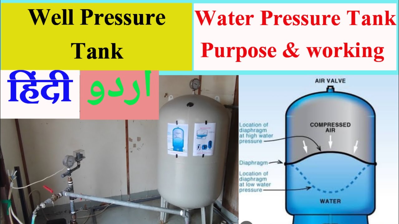 Well Water Pressure, Pumps & Tanks, How pressure Tank works,well water tank installation and working