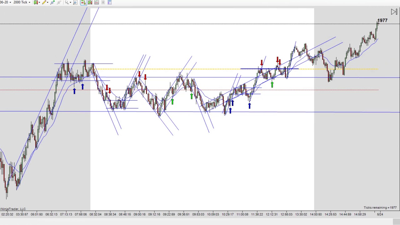 Saturday Musings and Some Trader Performance 05 22 2020