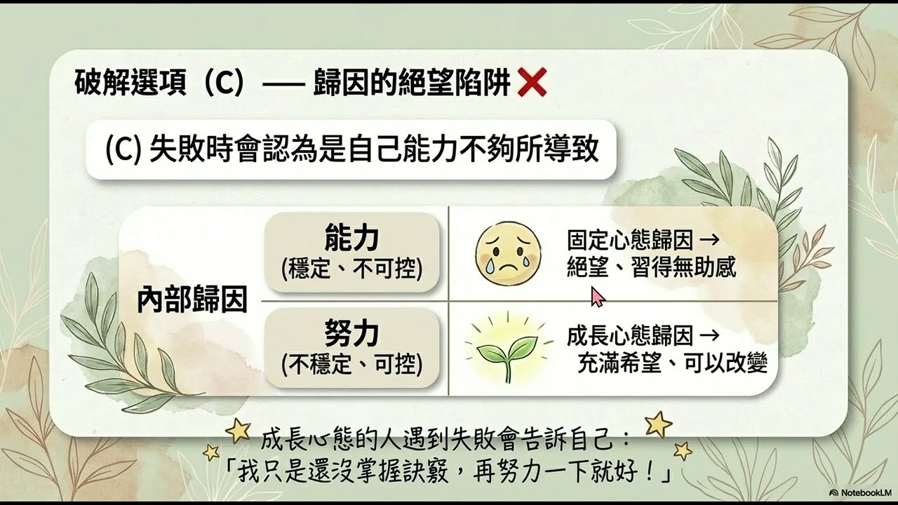 選擇題老是卡關？教育心理學「成長心態 vs 定型心態」常錯陷阱破解！【兔の解題小教室】教檢教甄必看