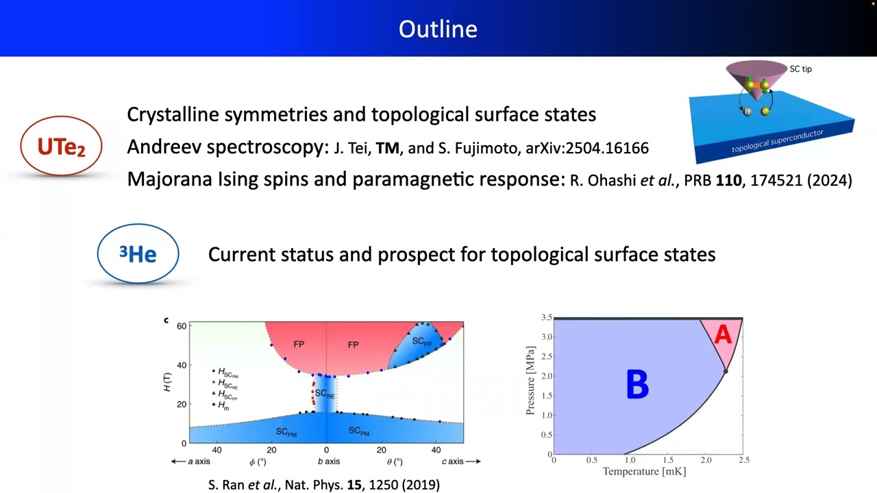 Towards detecting fingerprints of topological surface states in superconductor UTe2 and superfluids