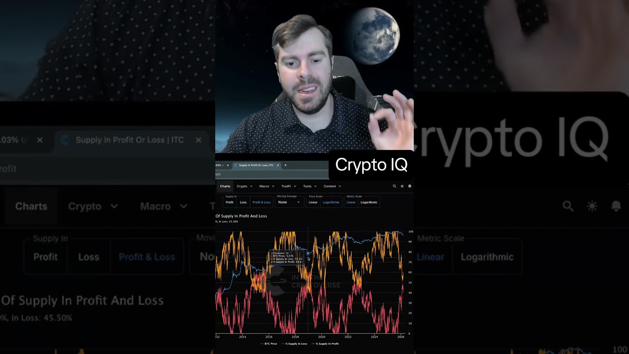 Почему биткоин упадет в цене #btc #криптовалюта #крипто