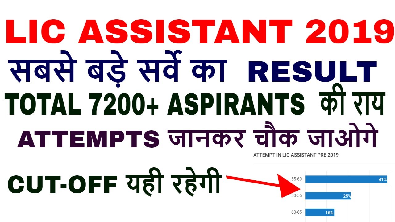 LIC ASSISTANT PRE CUT-OFF 2019 सबसे बड़े सर्वे का RESULT