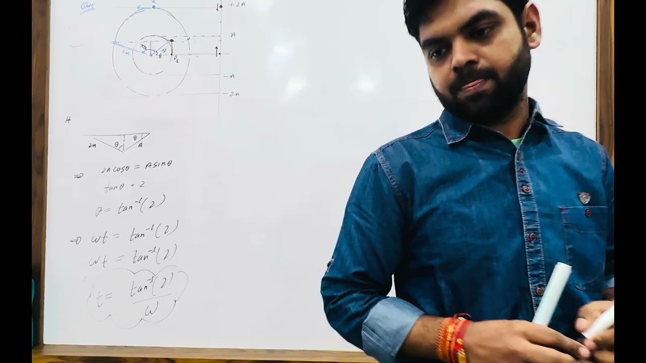 SHM L8 | Complete Phasor + Energy in SHM | Vijay Sir NIT Bhopal | #jee #neet #SHM