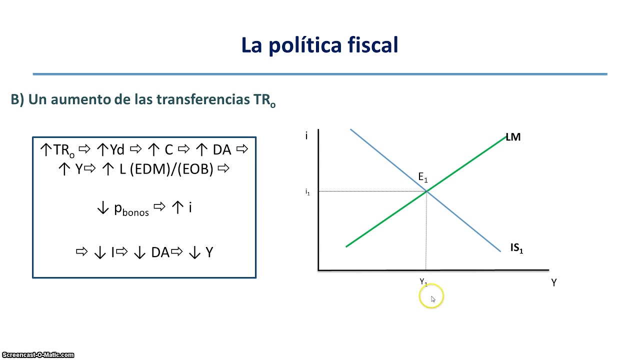 Las políticas fiscales en el modelo IS-LM |  | UPV