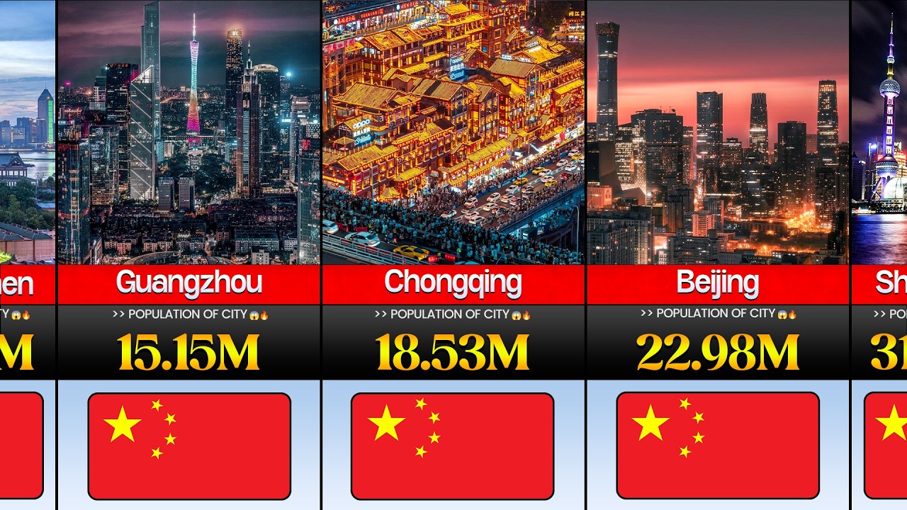 Top 50 Biggest Cities in China by Population (2026) 🇨🇳🏙️