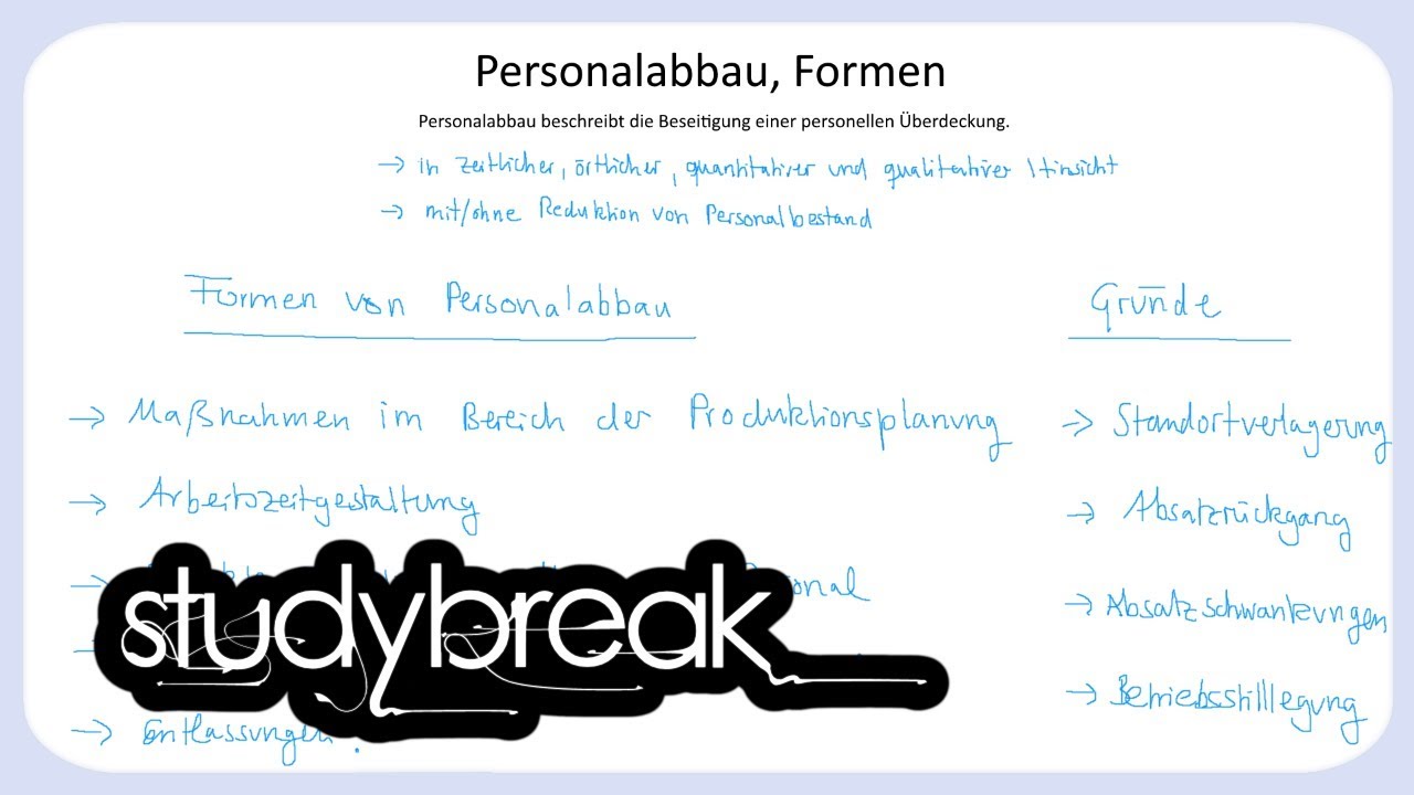 Personalabbau, Formen, Gr&uuml;nde | Personalmanagement