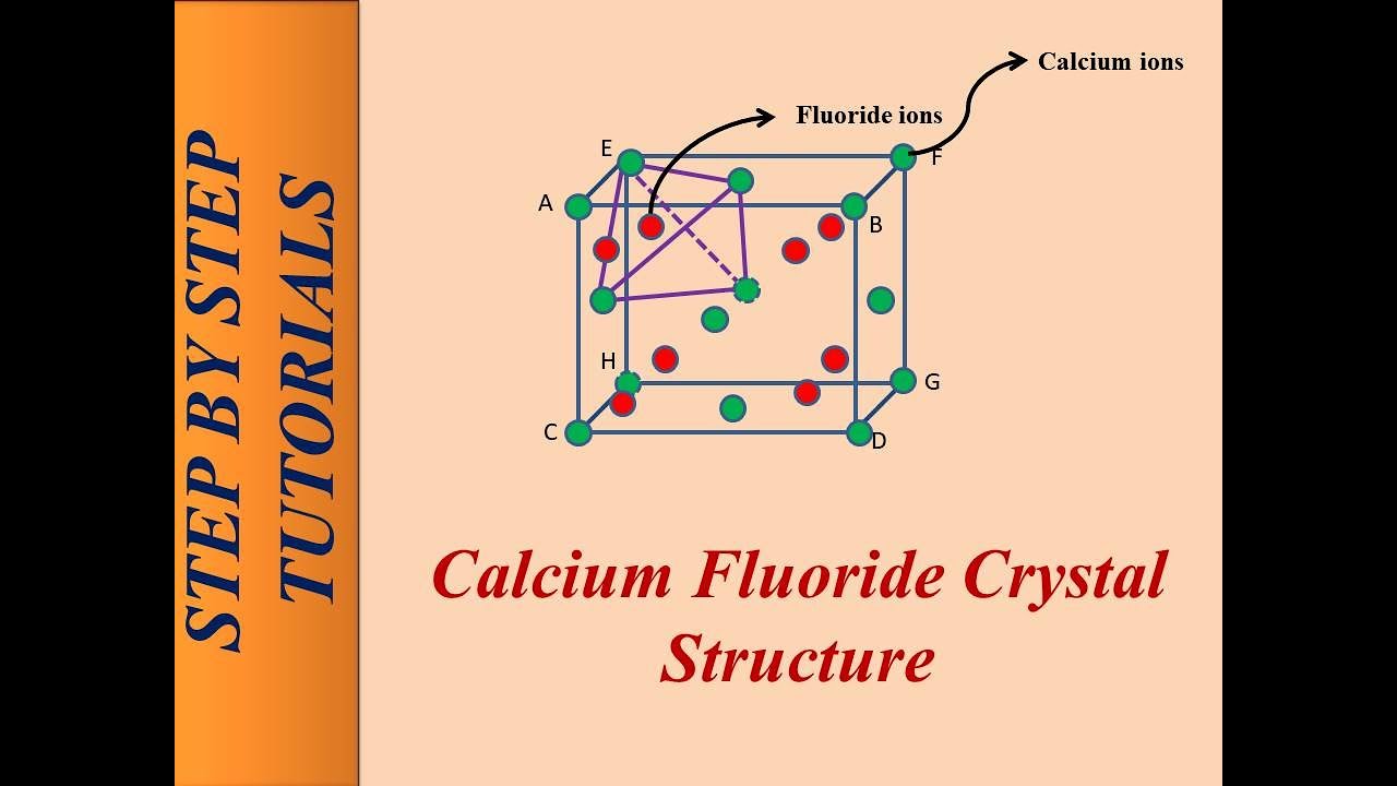 Calcium Fluoride Crystal Structure