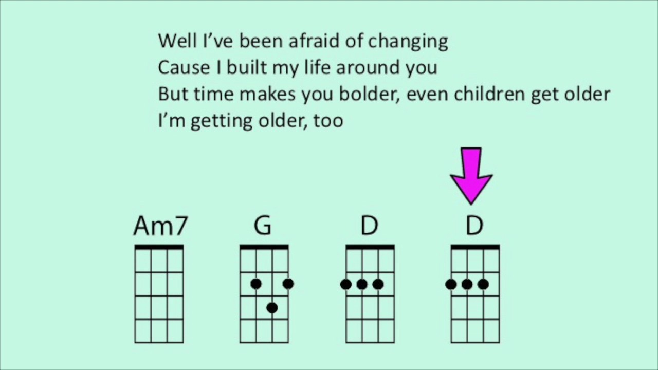 Landslide (Fleetwood Mac) Ukulele Play Along