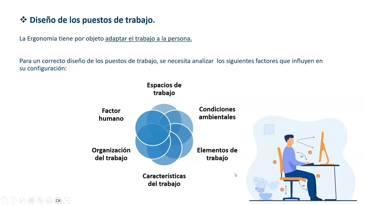 CLASE 1 GESTIÓN DE LA PREVENCIÓNB   Zoom