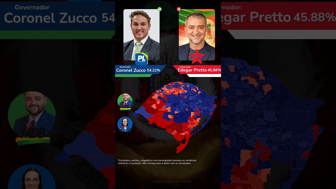 Todos os poss&iacute;veis cen&aacute;rios para o governo do RS para 2026 ❤️💚💛 #juliana,edegar,zucco,gabriel