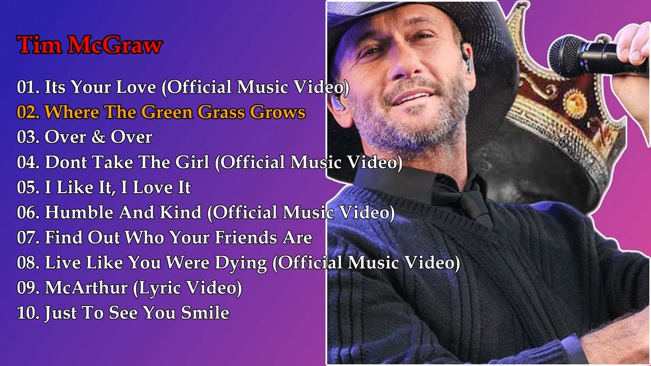 Tim McGraw Greatest Hits Full Album - Best Songs of Tim McGraw Playlist 2026