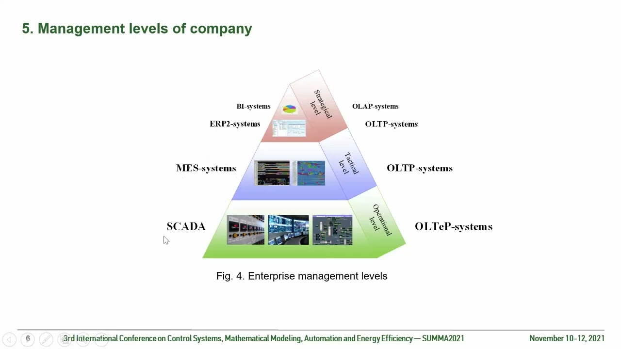 Уровни управления предприятием: BI, ERP, MES, SCADA - SUMMA2021 || Конференции по ERP-системам и КИС