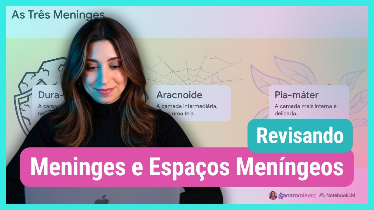 Revisando: Meninges e Espaços Meníngeos