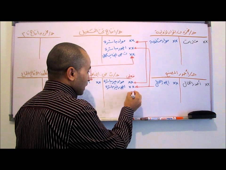 محاسبة التكاليف 16 - تدفق التكاليف في الأوامر الانتاجية