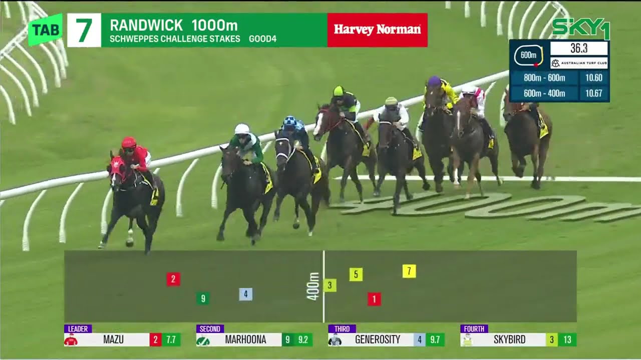Challenge Stakes 2026 - GENEROSITY (3YO+ WFA G2) Группа 2, Рэндвик, 7 марта