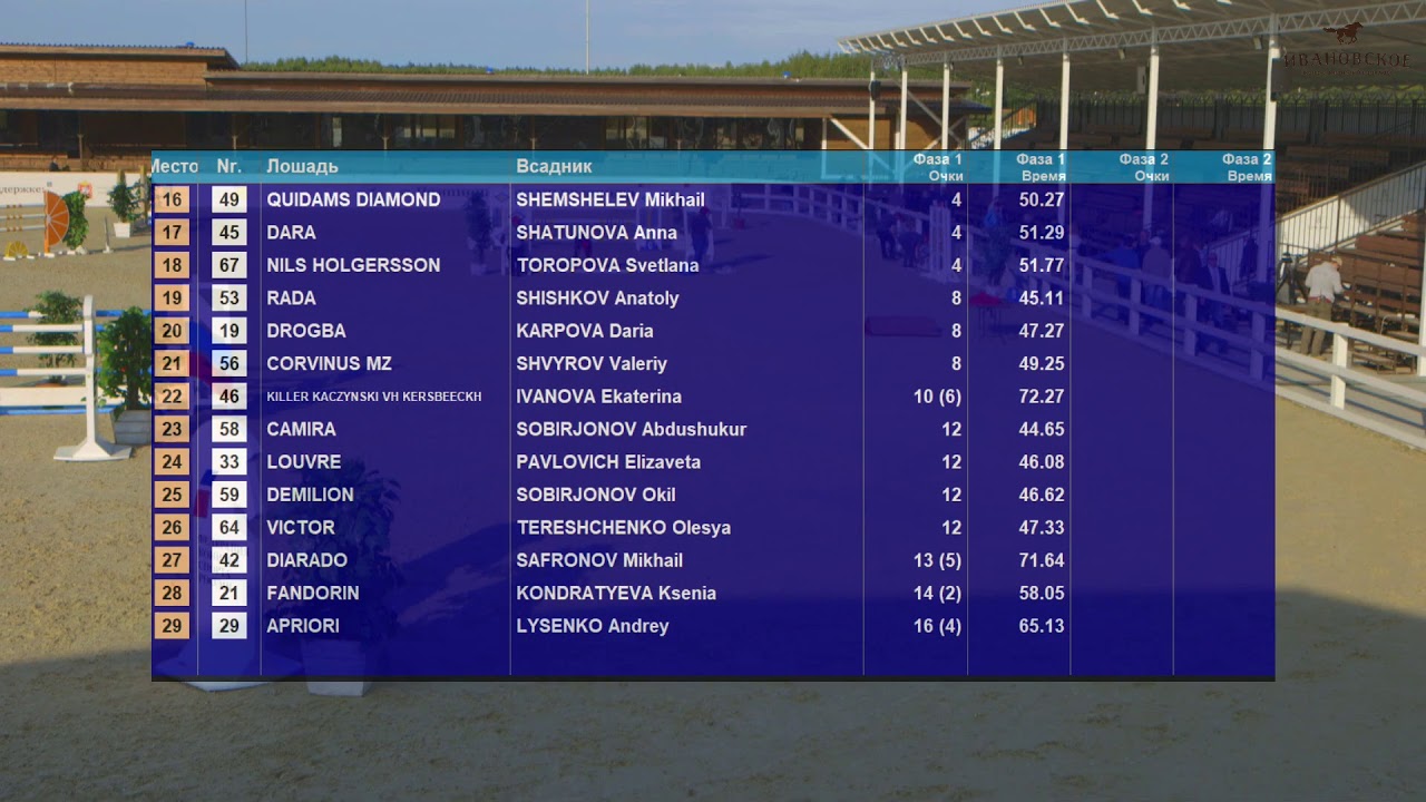 Международные соревнования по конкуру &ndash; CSI 2*