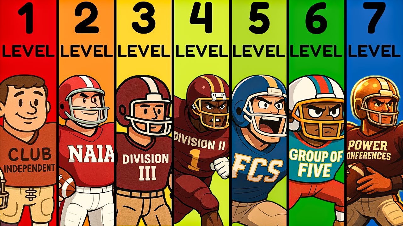 The 7 Levels of College Football Conferences (Explained Like a Kingdom)