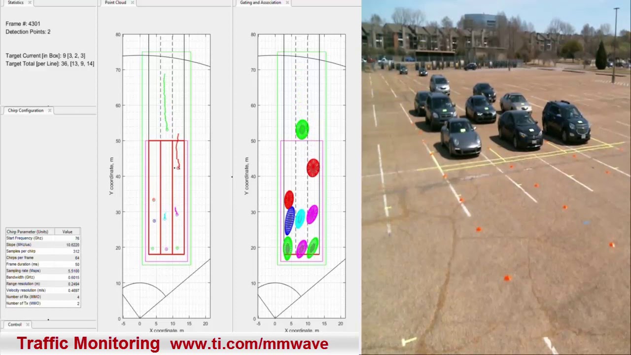 TI IWR Industrial mmWave Radar Applications