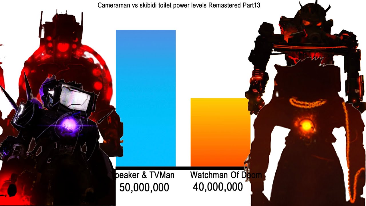 Cameraman vs skibidi toilet power levels Remastered Part13(skibidi toilet78)