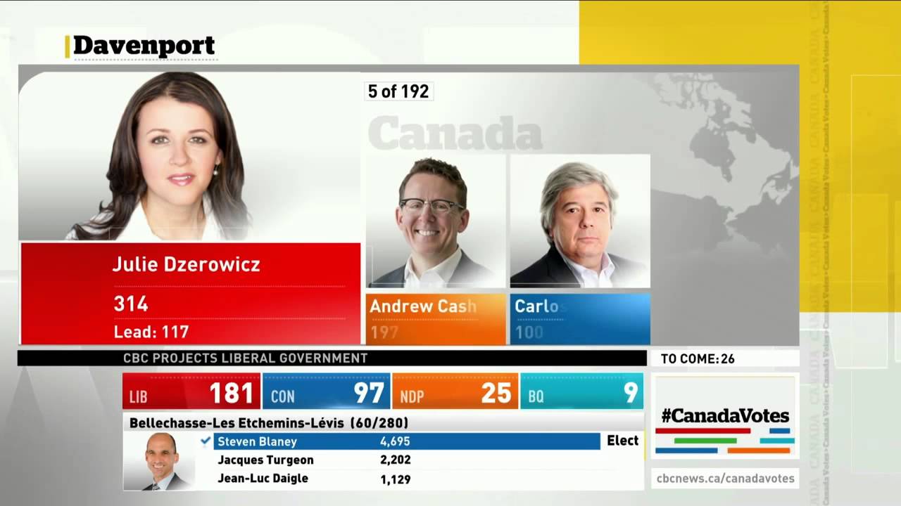 CBC News Election 2015