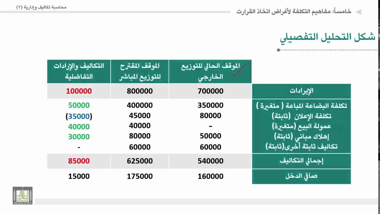 محاسبة تكاليف وإدارية (2) - الوحدة 1 : مفاهيم التكلفة : التكاليف التفاضلية