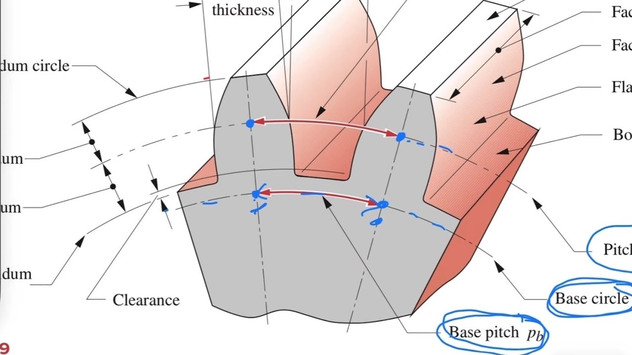 Theory of Machines: شرح بسيط لشابتر 9