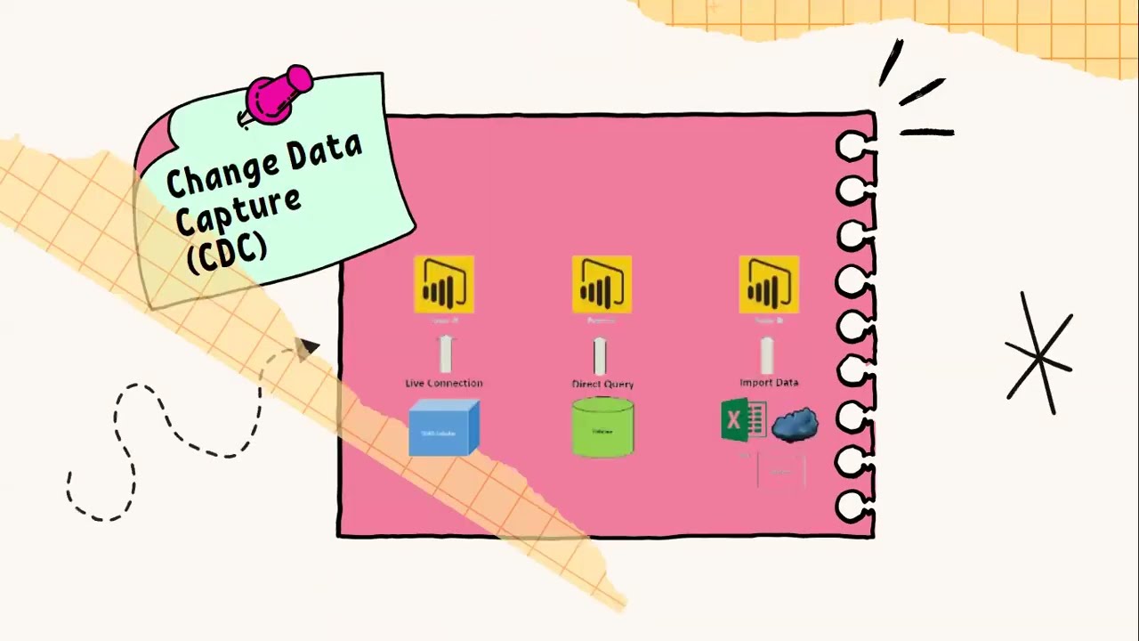 Data Synchronization