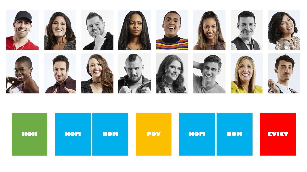 Big Brother Canada 5 | Prediction - Pre Season