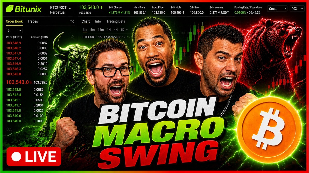 Live Trading Bitcoin Macro Swing!  Trade Alert!