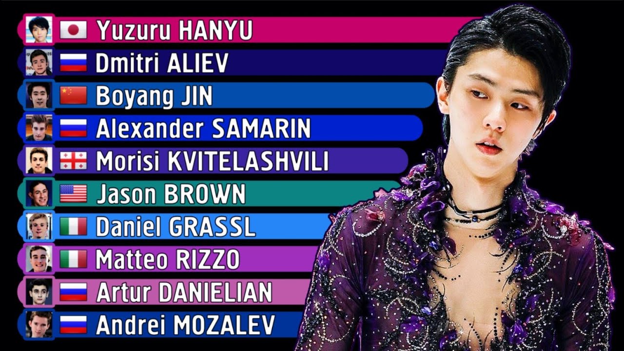 Men figure skaters: ISU Season’s World Ranking 2000-2020. E. Plushenko, Patrick Chan, Yuzuru Hanyu
