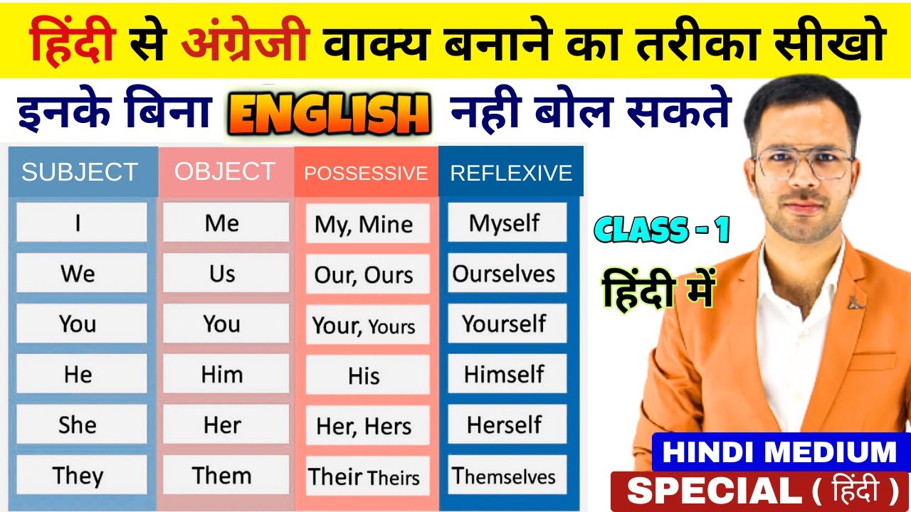 Pronoun chart in English with examples | PRONOUN  | Pronoun in English Grammar | Pronoun Chart Hindi