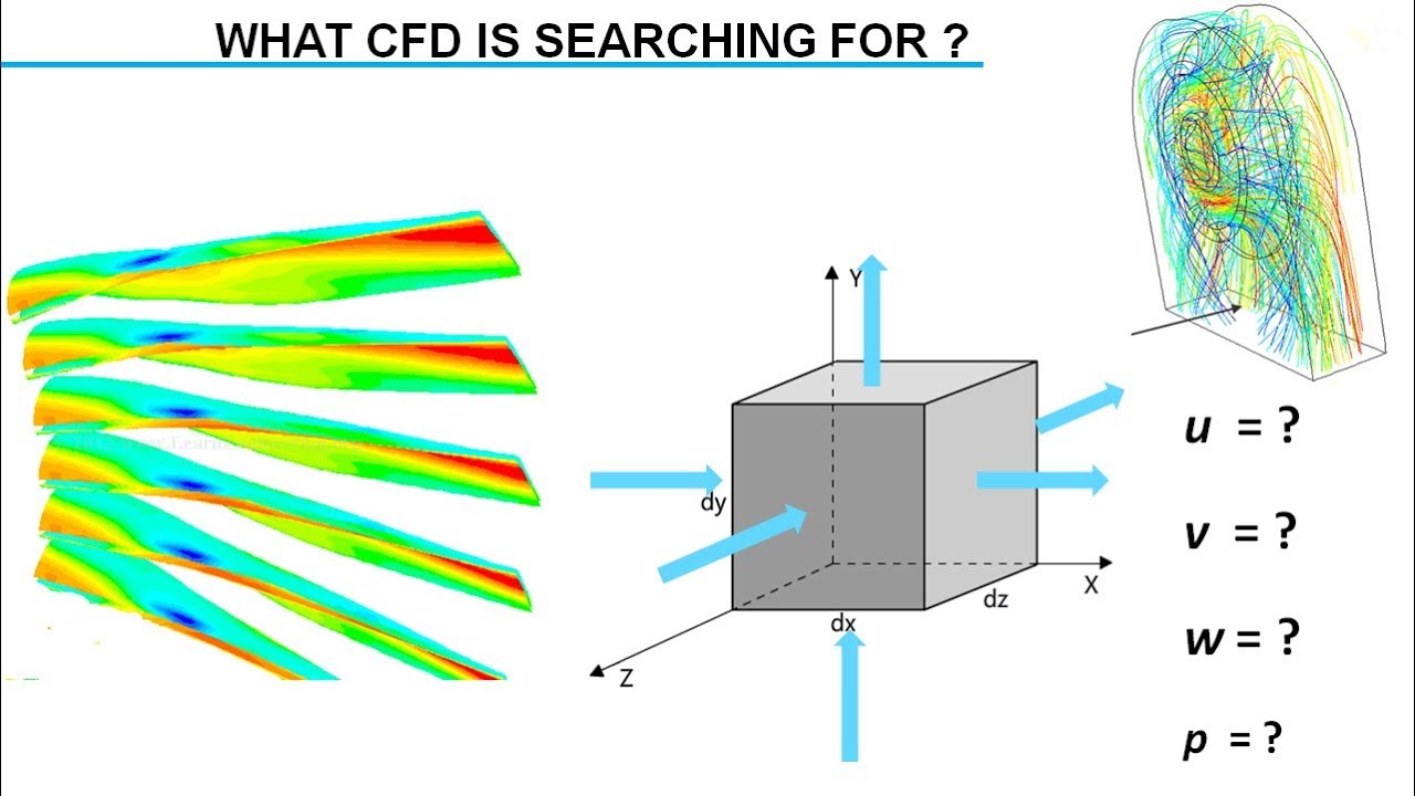 Introduction to Computational Fluid Dynamics (CFD)