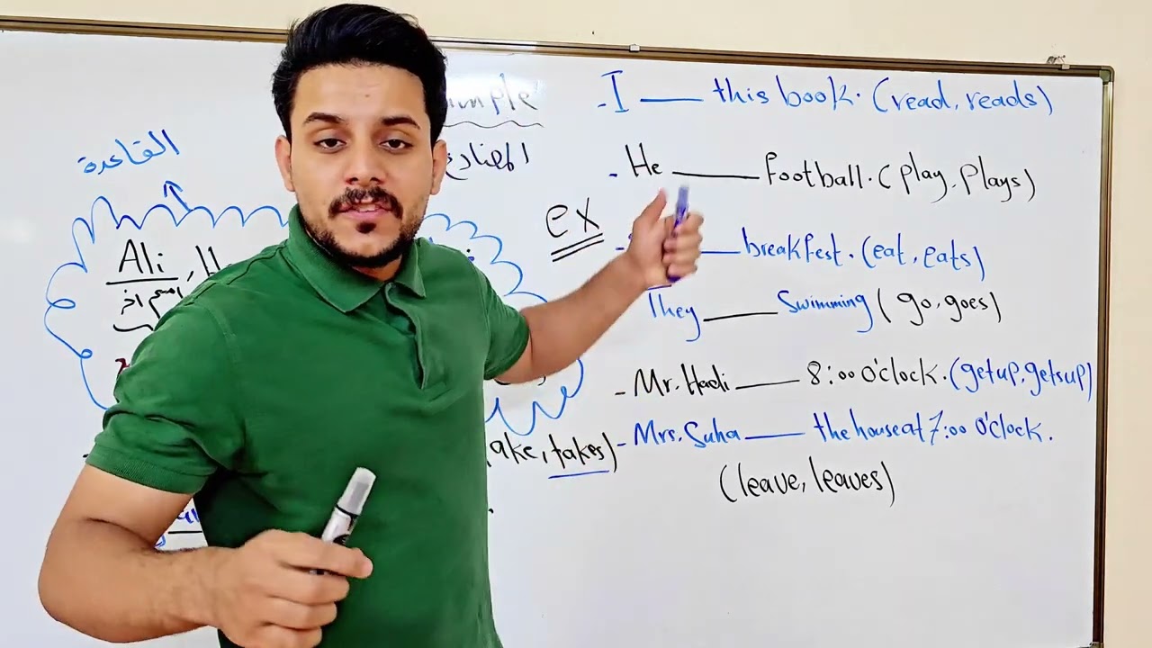 يونت 2/ المضارع البسيط / الخامس ابتدائي/ المحاضرة 2