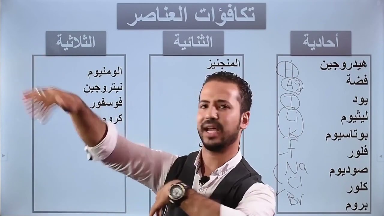 اساسيات الكيمياء - الصف الأول الثانوي
