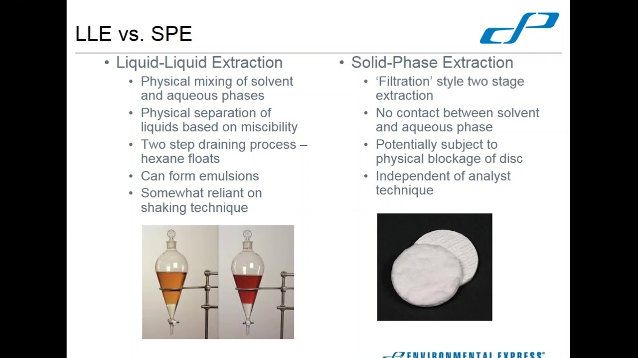 Oil and Grease Extractions Made Easy