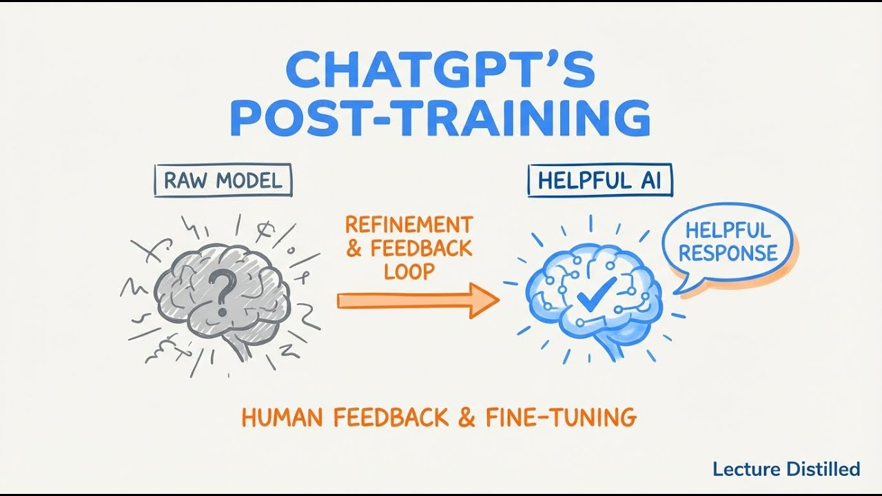 How ChatGPT Learns to Be Helpful: Post-Training Explained