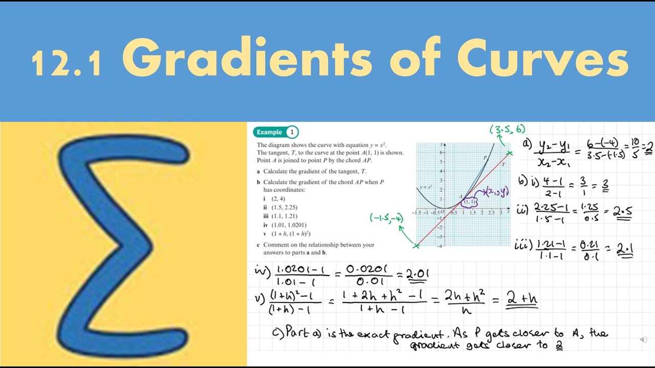 12.1 Gradients of curves (PURE 1- Chapter 12: Differentiation)