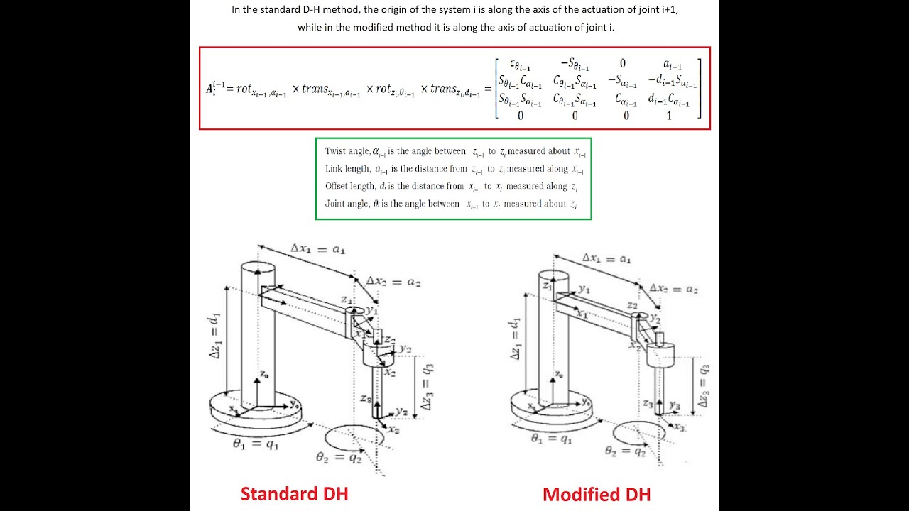 Modified vs  Standard DH Convention for Robotic Arm Forward Kinematics
