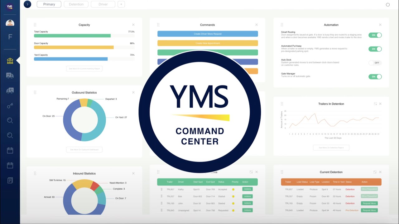 Yard Management Solutions 2023 Innovations