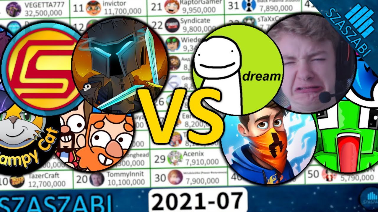 TOP 50 - Most Subscribed Minecraft YouTubers - All Time - 2009-2021