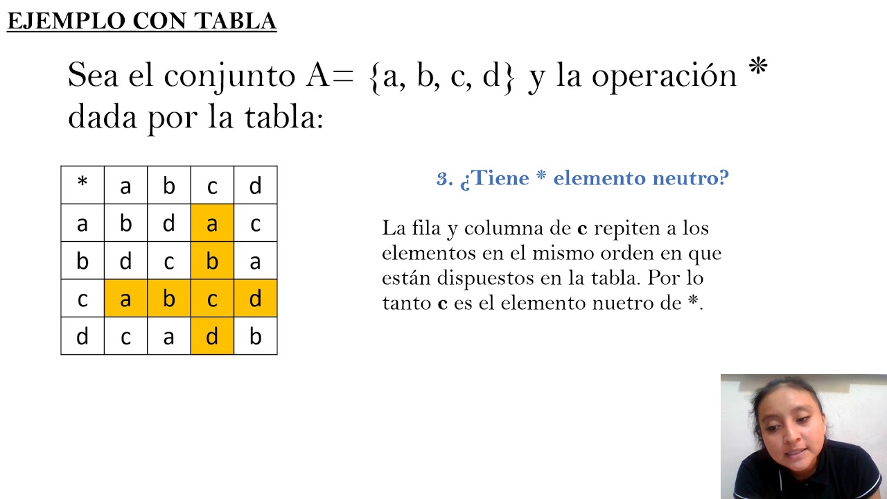 GRUPO ABELIANO
