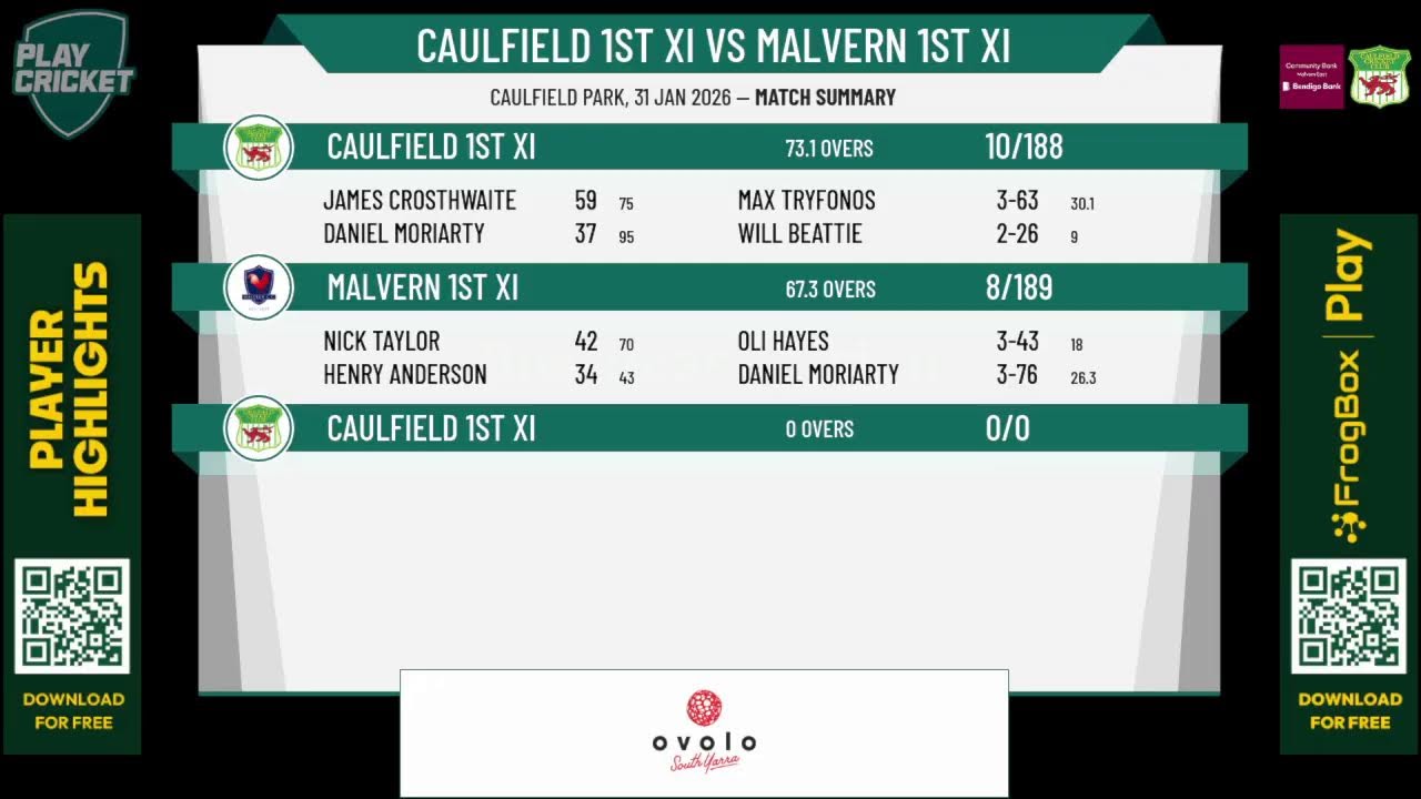 Caulfield 1st XI v Malvern 1st XI