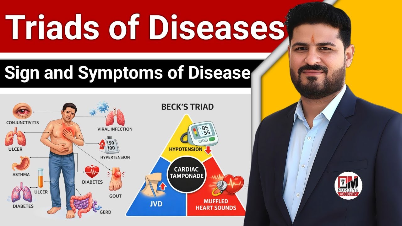 Triads of Diseases | Combo or Major  Sign Symptoms of Diseases 