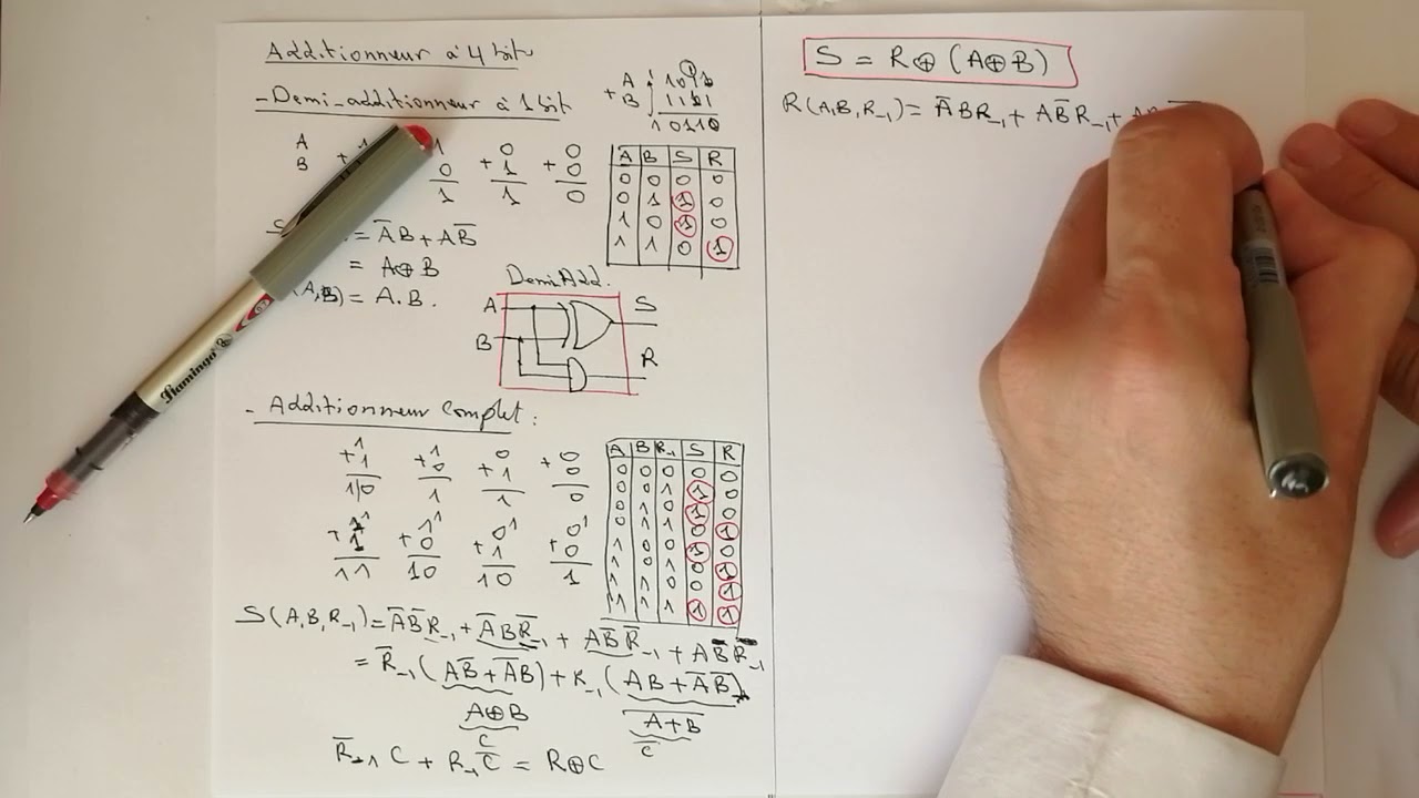 Additionneur à 4 bits
