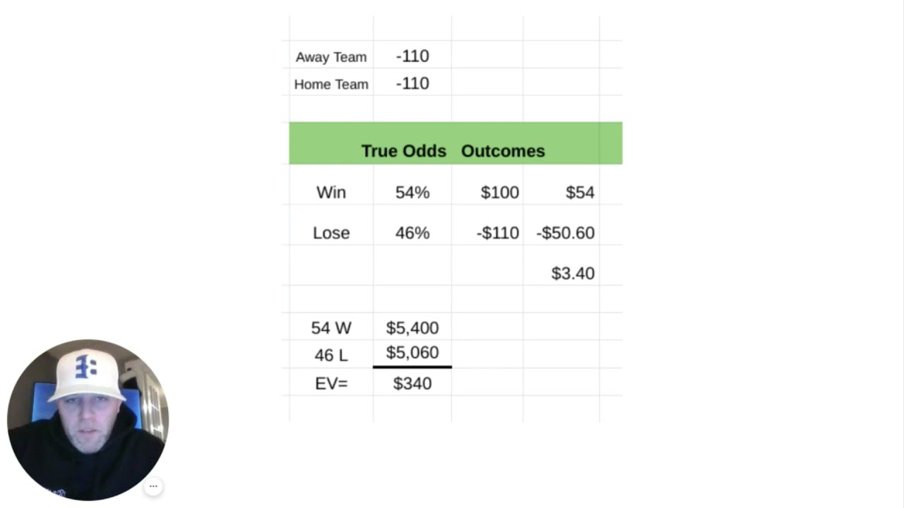 Closing Line Value & Expected Value (EV) in Sports Betting - IMPORTANT