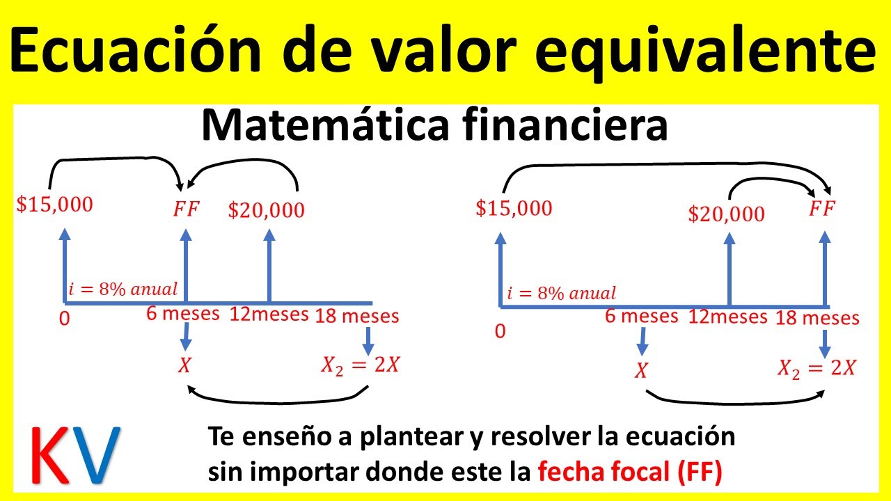Como Plantear y Resolver ECUACIONES de VALORES EQUIVALENTES (INTERES SIMPLE)